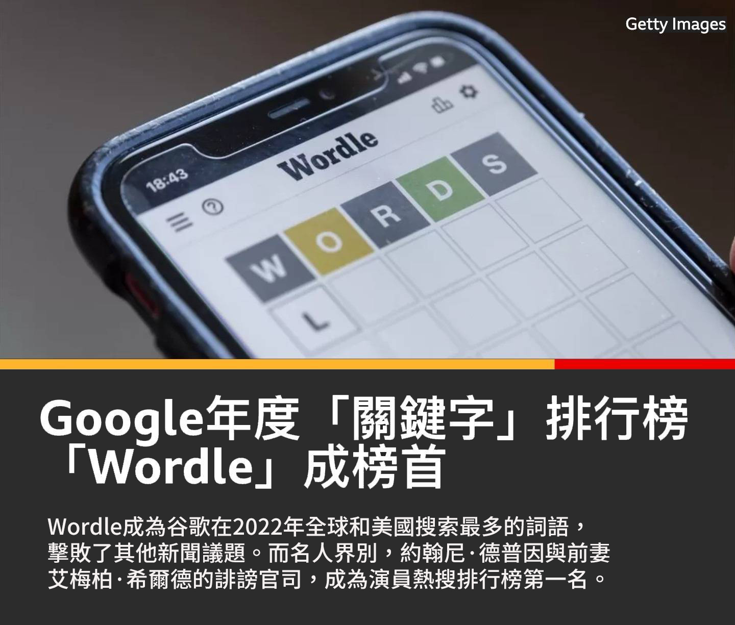 2022年谷歌年度搜索排行榜出爐：Wordle、烏克蘭和德普登頂