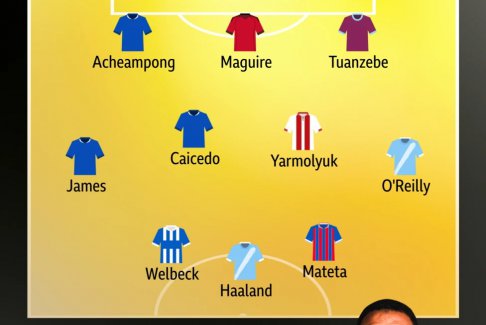 特洛伊本周英超聯(lián)賽最佳陣容