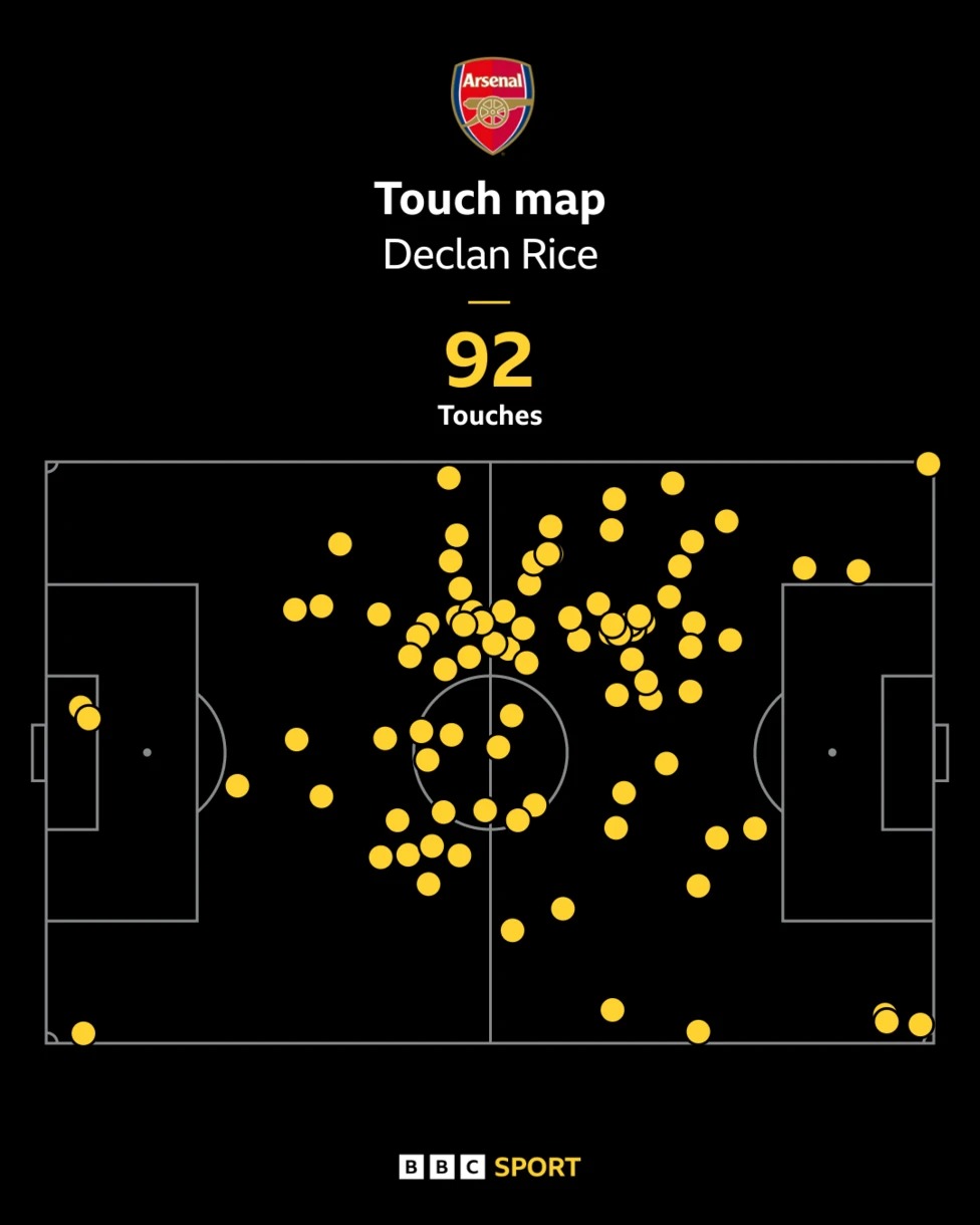 德克蘭&middot;賴斯對陣富勒姆的觸球圖