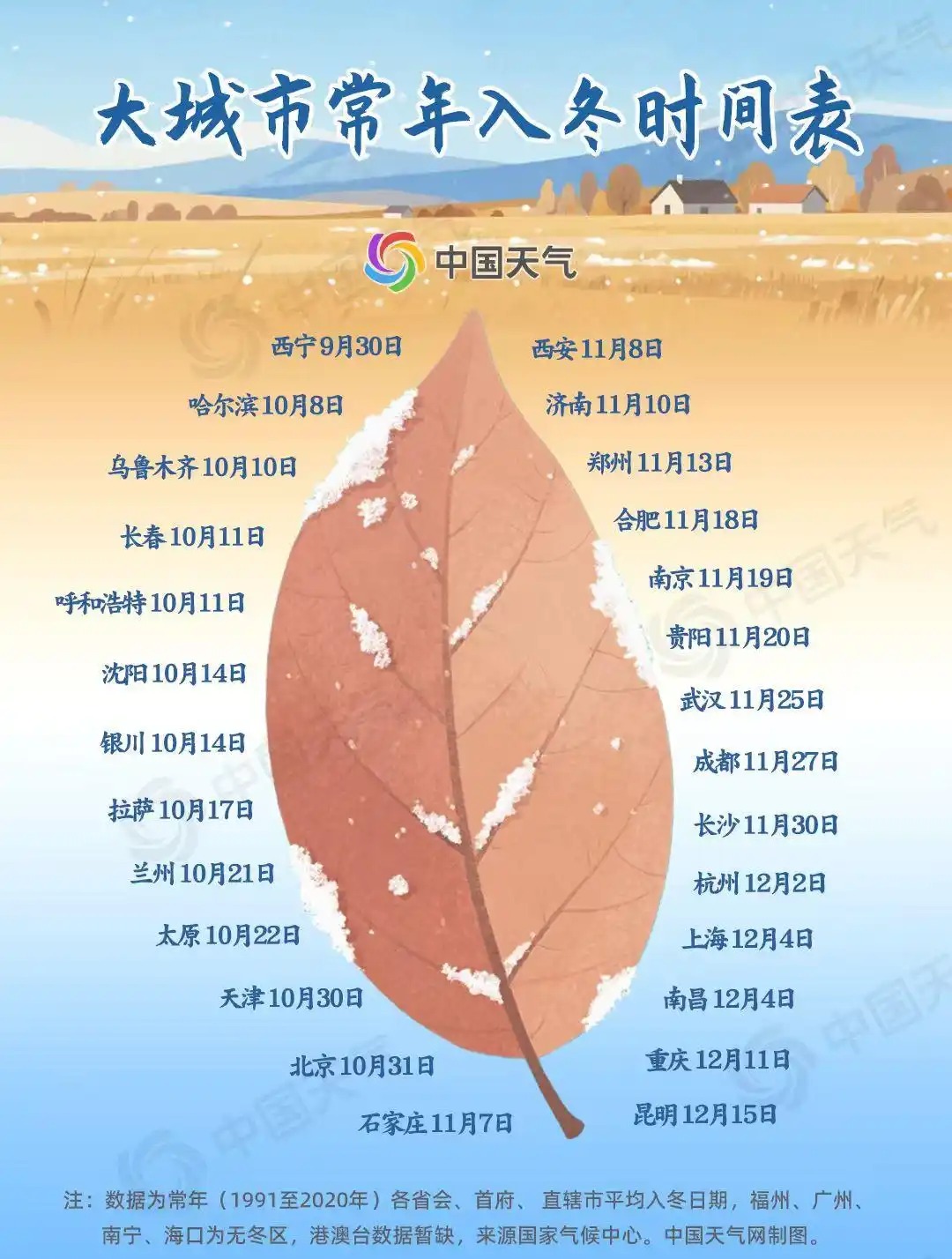 全國大城市入冬時(shí)間