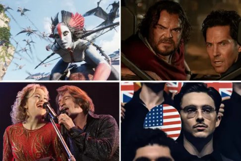 疫情后圣誕檔票房最佳影片 累計票房超過6800萬美元